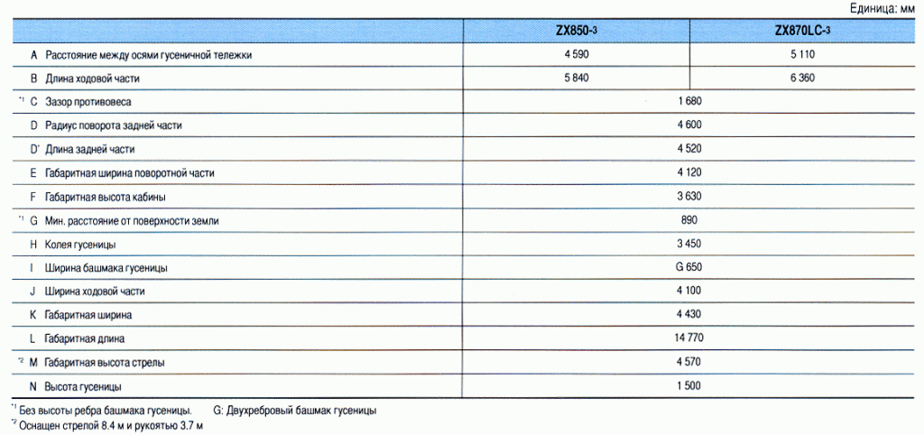 ZX 850-3_razmer1.gif